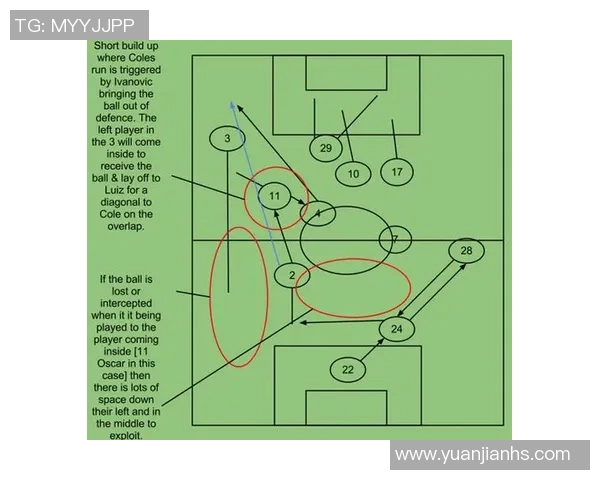 武汉足球队防守反击战术分析及其成败得失探讨